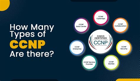 CCNP .